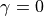 \gamma=0