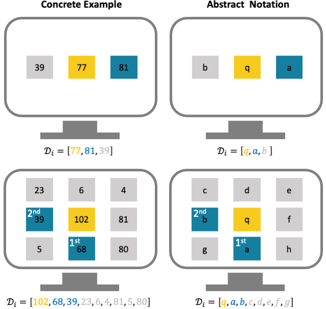 Diagram showing labeling convention of stimuli.